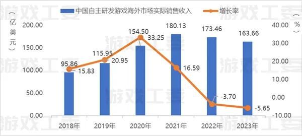 未来啃的都是硬骨头了：2023年游戏出海观察