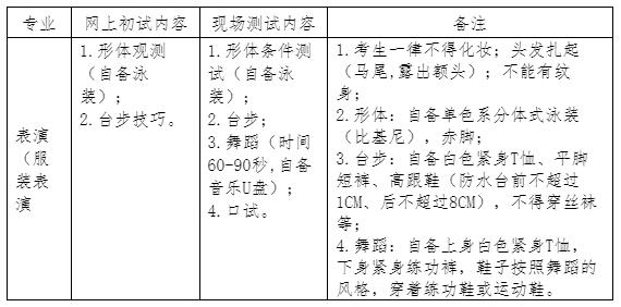 东华大学2022年表演（服装表演）专业本科招生简章