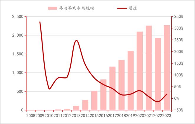 中国游戏没理由悲观了