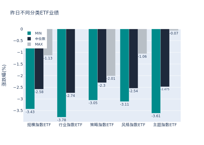 ETF基金日报丨游戏动漫相关ETF收益率居前机构：持续关注新游戏上线带动的潜在基本面改善弹性